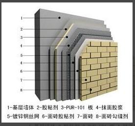 保溫材料行業簡介