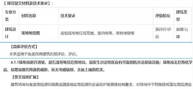 【復工啦！】趕快用綠建新國標模塊輕松完成新國標項目