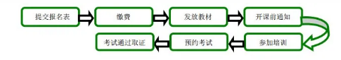 在成都，如何申請成為美國WELL建筑認證專家？