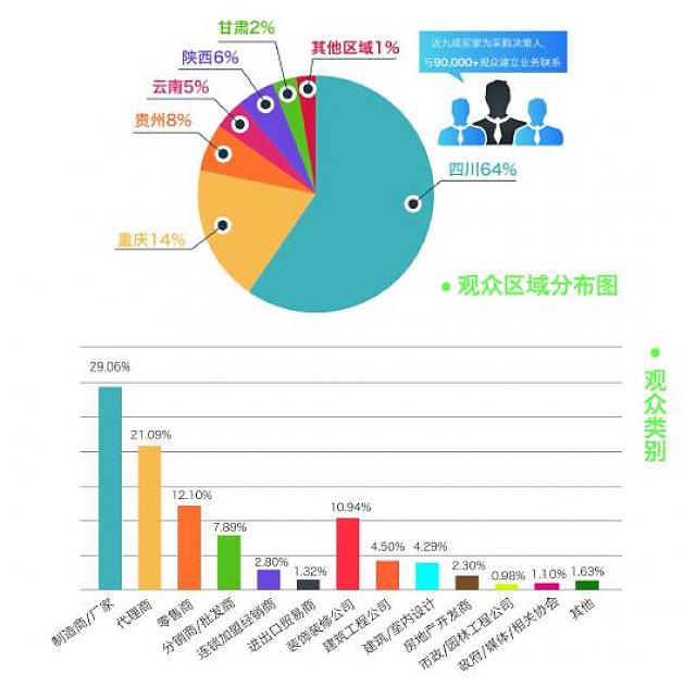 2020成都建博會聚六大優勢，邀您共贏中西部市場