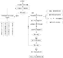 綠色建筑評價(jià)與咨詢服務(wù)流程
