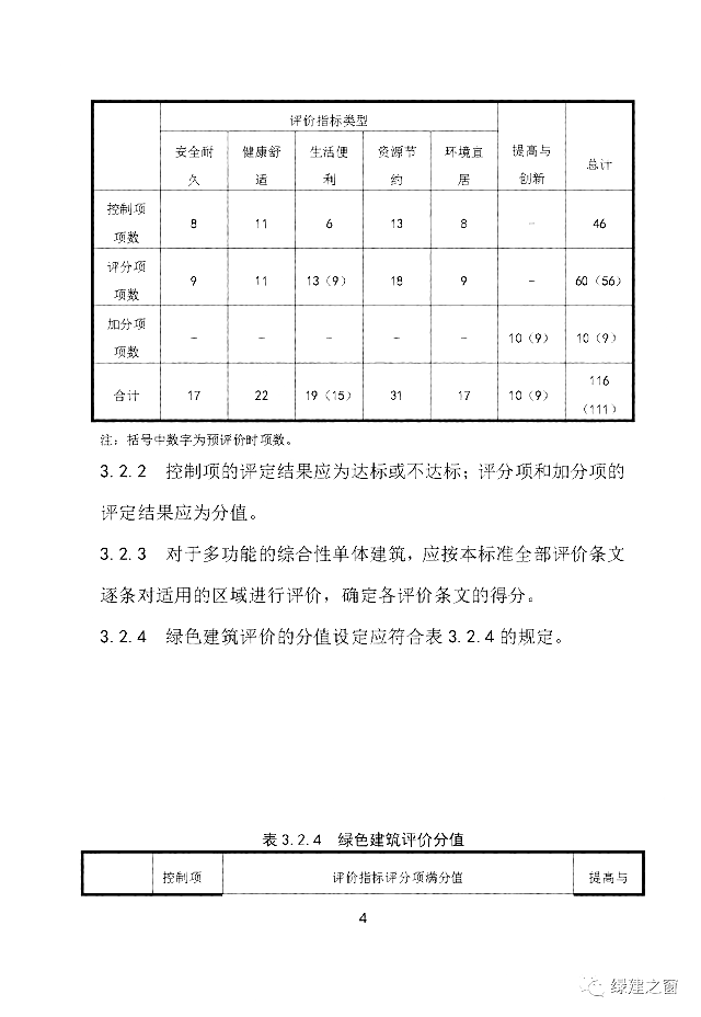 新疆發(fā)布關(guān)于2020《綠色建筑評(píng)價(jià)標(biāo)準(zhǔn)》征求意見(jiàn)的函
