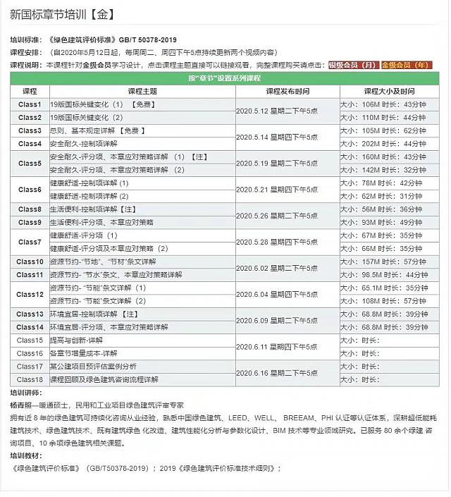 新國標(biāo)相關(guān)分專業(yè)的培訓(xùn)系列課程即將上線，軟件用戶免費(fèi)觀看！