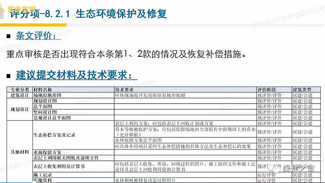 【環(huán)境宜居評(píng)分項(xiàng)講解】綠建之窗獨(dú)家綠建VIP線上課堂-綠建2019標(biāo)準(zhǔn)教學(xué)第九講