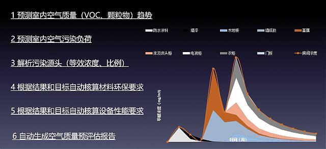 【重磅】綠建之窗與深圳建科院聯(lián)合冠名推出“室內(nèi)空氣污染物預(yù)測與控制工具IndoorPACT”