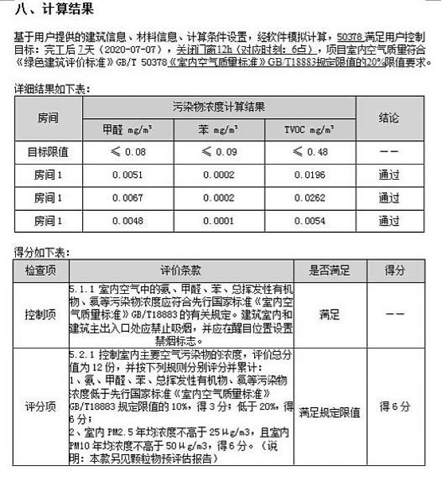【重磅】綠建之窗與深圳建科院聯(lián)合冠名推出“室內(nèi)空氣污染物預(yù)測與控制工具IndoorPACT”