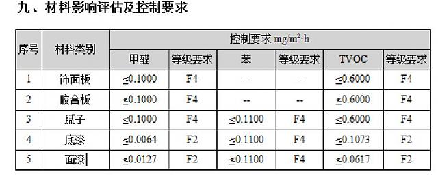 【重磅】綠建之窗與深圳建科院聯(lián)合冠名推出“室內(nèi)空氣污染物預(yù)測與控制工具IndoorPACT”