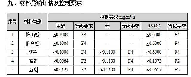 【綠建之窗】與【深圳建科院】聯合冠名推出“室內空氣污染物預測與控制工具IndoorPACT”