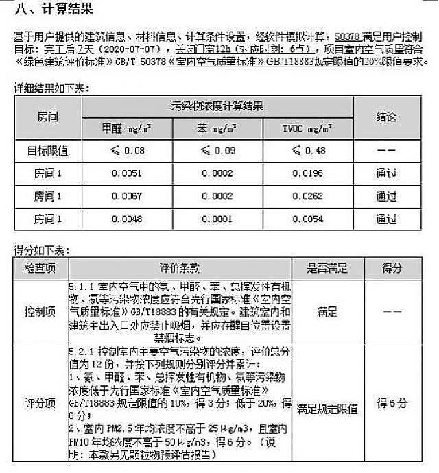 【綠建之窗】與【深圳建科院】聯合冠名推出“室內空氣污染物預測與控制工具IndoorPACT”