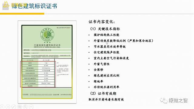 【第一次-最后2節課】綠建之窗獨家綠建VIP線上課堂-綠建2019標準教學第十二講