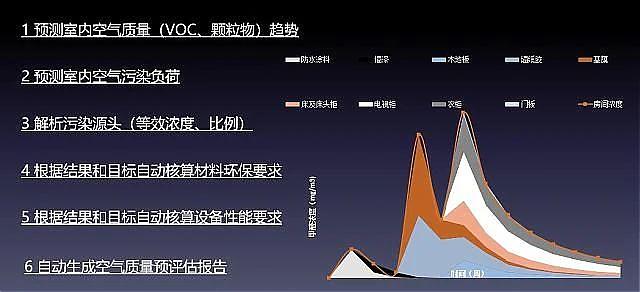 權威高效！簡單實用！室內污染物預測工具IndoorPACT上線了！快來試用！