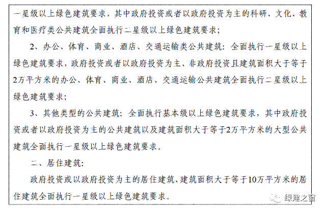 河北保定發(fā)布《保定市綠色建筑專項規(guī)劃》2020-2025全面提升綠色建筑星級水平！