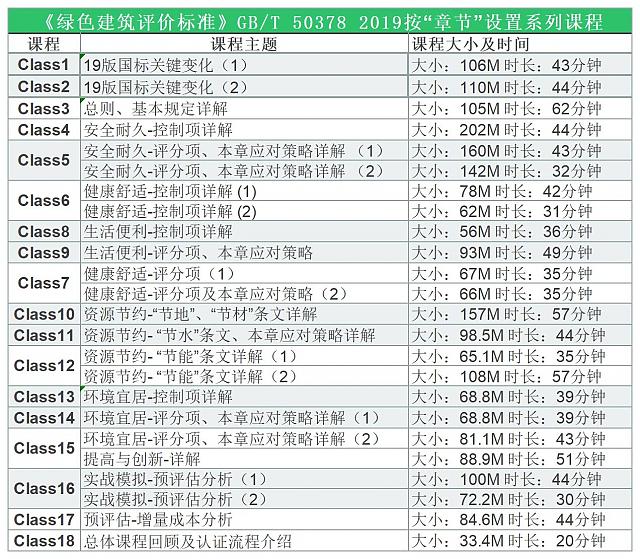 綠建新國標在線課程4——2020廣東省建筑領(lǐng)域節(jié)能宣傳月系列活動