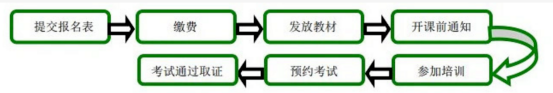 綠建之窗關于在北京舉辦LEED_GA/AP培訓的通知