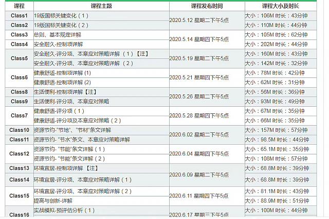 有了綠建評價軟件，從此綠建無憂