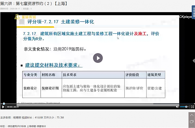 上海綠建新地標VS新國標之第六講：第七章資源節約（2）（3）（4）（5）