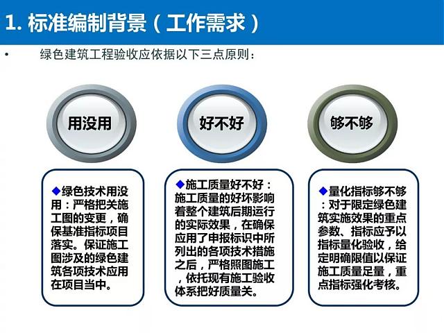 河北省《綠色建筑工程驗收標準》要點解讀