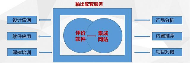 “市場(chǎng)新需求下的綠色建筑解決方案”中鐵建工設(shè)計(jì)院舉辦綠色建筑交流會(huì)