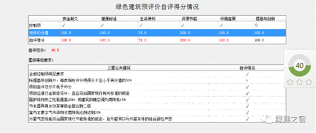 綠建設計評價軟件及其配套新國標學習資料，設計院綠建生產的得力助手