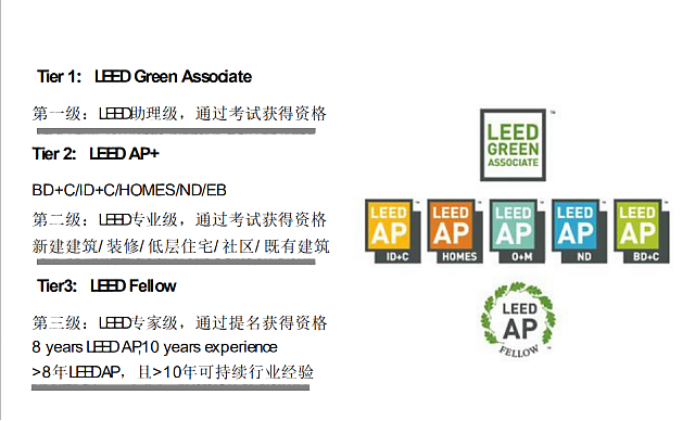 廣州班┃LEED_GA+AP培訓班將于12月如期開班，歡迎咨詢報名