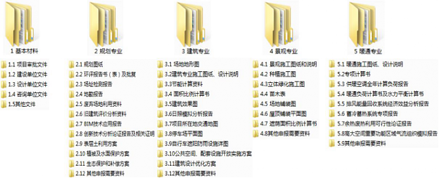惠州市綠色建筑評價標(biāo)識申報指南