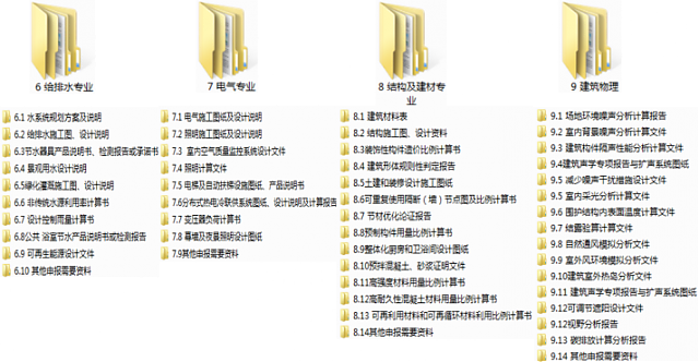 惠州市綠色建筑評價標(biāo)識申報指南