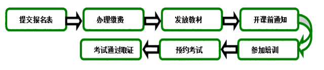 綠建之窗2021年LEED_AP培訓課程介紹