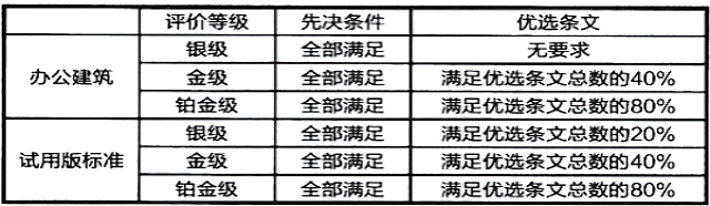 【北京】WELL_AP_4月份培訓(xùn)班開(kāi)班在即，現(xiàn)開(kāi)始報(bào)名