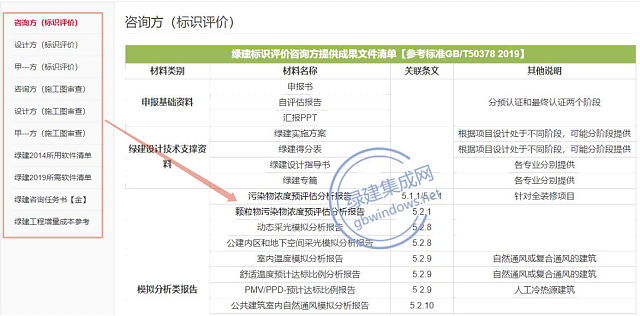 綠建集成平臺會員十大權益