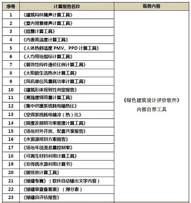 《綠色建筑設計評價軟件》V4.0_軟件配套資料和服務【贈金級會員】