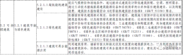 全球首支綠色建筑指數(shù)基金上市，綠色建筑技術(shù)服務(wù)迎來發(fā)展良機(jī)