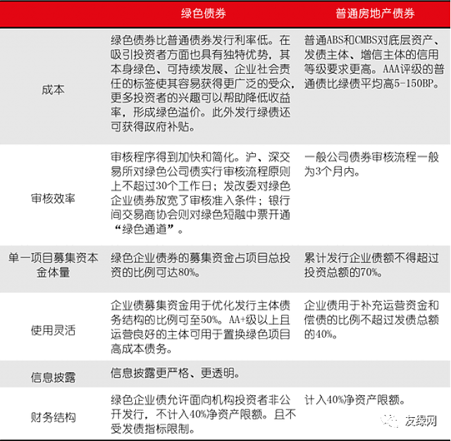 全球首支綠色建筑指數(shù)基金上市，綠色建筑技術(shù)服務(wù)迎來發(fā)展良機(jī)