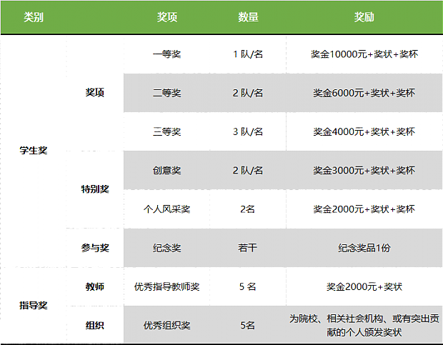 最高獎(jiǎng)勵(lì)1萬(wàn)元！東莞市第六屆綠色建筑設(shè)計(jì)大賽火熱報(bào)名中