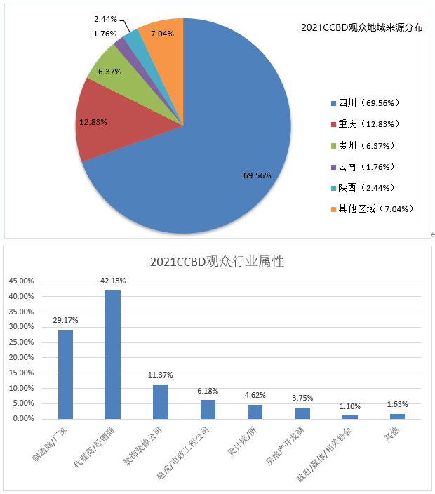 第二十二屆中國（成都）建筑及裝飾材料博覽會(huì)-中國（成都）建筑保溫涂料、屋面防水及新型建材展覽會(huì)參展邀請函