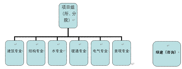 適應市場新需求的設計行業綠色建筑生產模式
