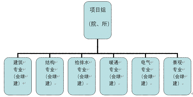 適應市場新需求的設計行業綠色建筑生產模式
