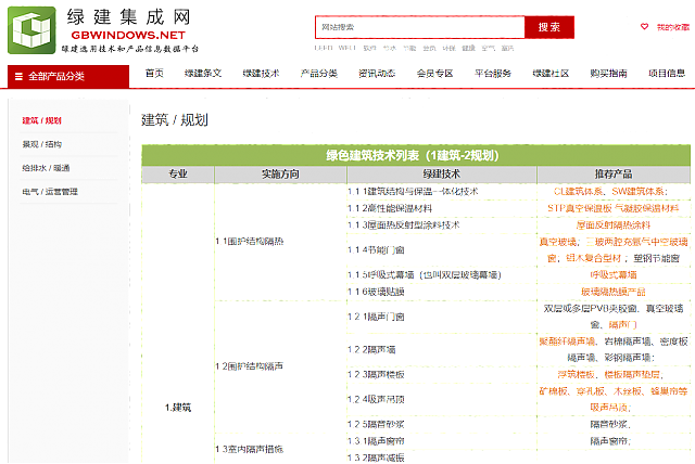 適應市場新需求的設計行業綠色建筑生產模式