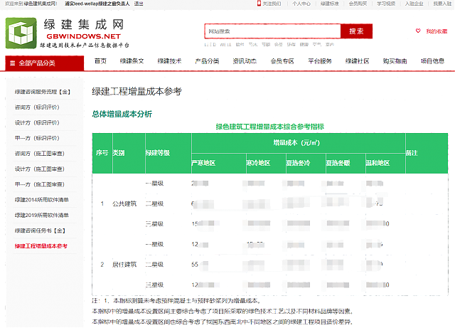 適應市場新需求的設計行業綠色建筑生產模式