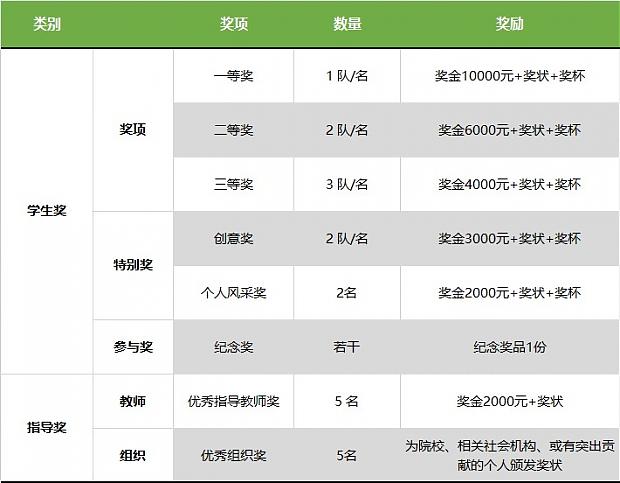 哇！大開腦洞！“綠協杯”東莞市第六屆綠色建筑設計比賽【往期獲獎作品回顧上篇】