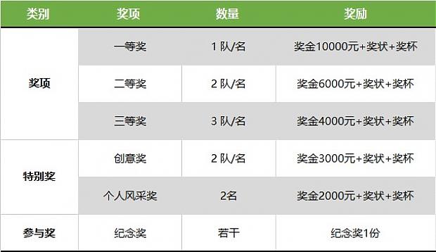 哇！大開腦洞！“綠協杯”東莞市第六屆綠色建筑設計比賽【往期獲獎作品回顧上篇】