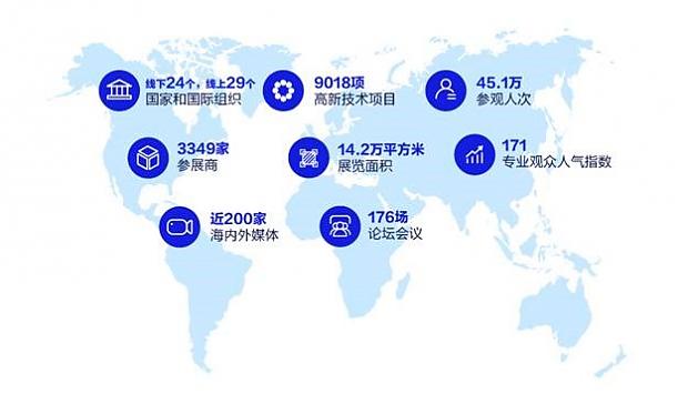 10億㎡市場！建筑科技助力“中國建造”升級