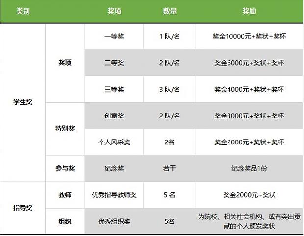 用設(shè)計(jì)傳遞綠色節(jié)能理念，“綠協(xié)杯”東莞市第六屆綠色建筑設(shè)計(jì)比賽【往期獲獎作品回顧下篇】