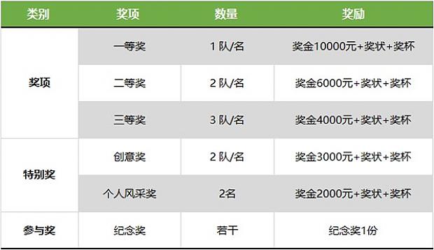 用設(shè)計(jì)傳遞綠色節(jié)能理念，“綠協(xié)杯”東莞市第六屆綠色建筑設(shè)計(jì)比賽【往期獲獎作品回顧下篇】