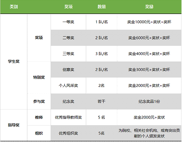 東莞市第六屆綠色建筑設(shè)計比賽往屆評委給建議了，參賽選手看過來~