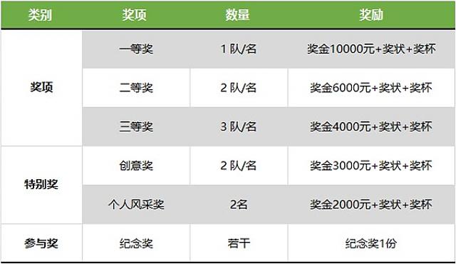 【報名倒計時】東莞第六屆綠色建筑設計比賽報名10月截止，抓緊時間！