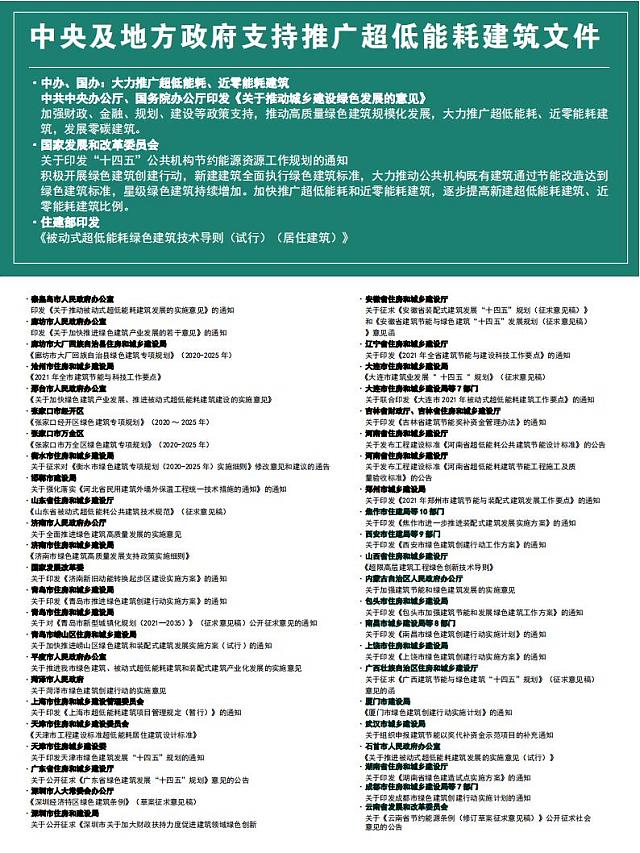 2022中國國際超低能耗建筑產業展覽會-雙碳新引擎_能耗超低_建筑變綠