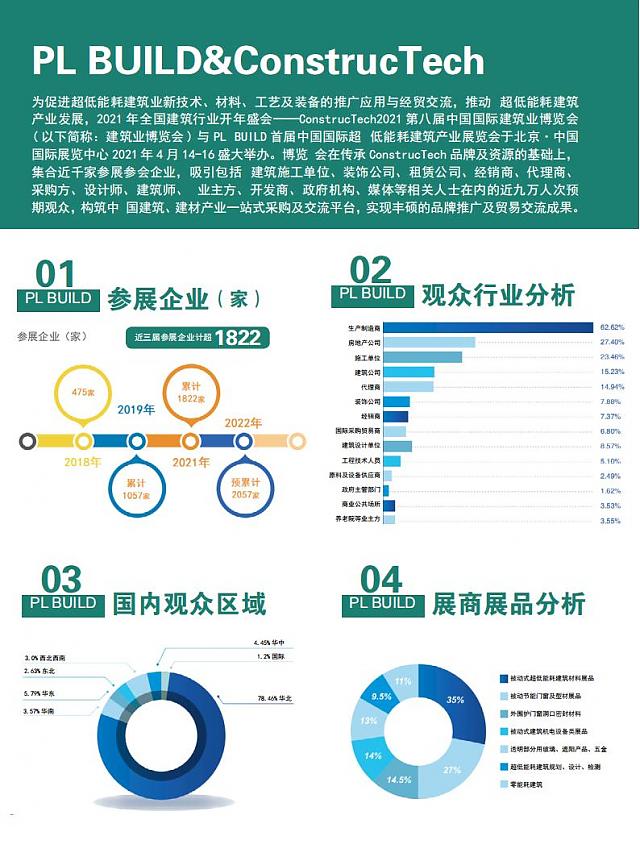 2022中國國際超低能耗建筑產業展覽會-雙碳新引擎_能耗超低_建筑變綠