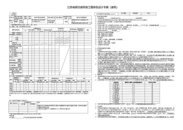 【升級】《綠建設計評價軟件》V4.0_更新江蘇施工圖審查要點