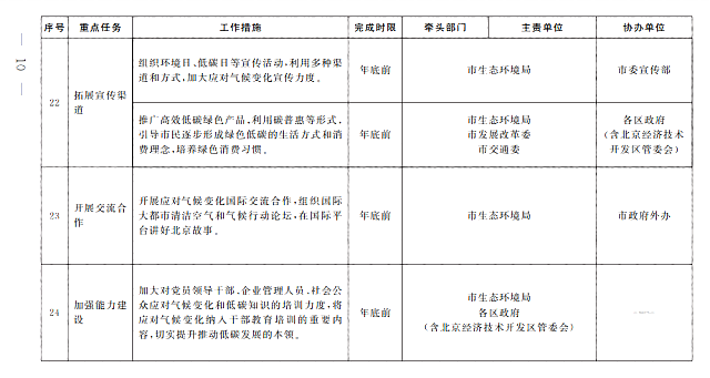 北京市人民政府辦公廳關于印發《北京市深入打好污染防治攻堅戰2022年行動計劃》的通知