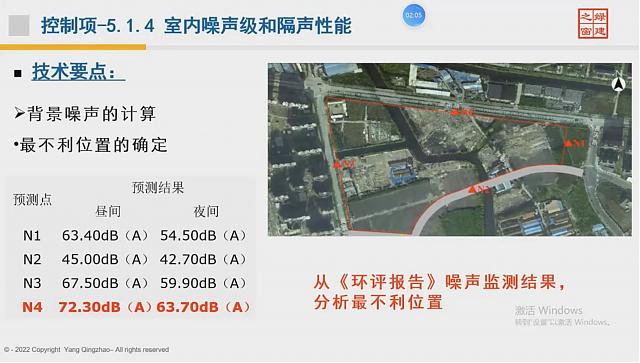 【建筑專業(yè)第四課】“綠色地產(chǎn)系列專題-綠色建筑（設(shè)計+評價）深度講解培訓(xùn)會（線上）”建筑專業(yè)第四講開課